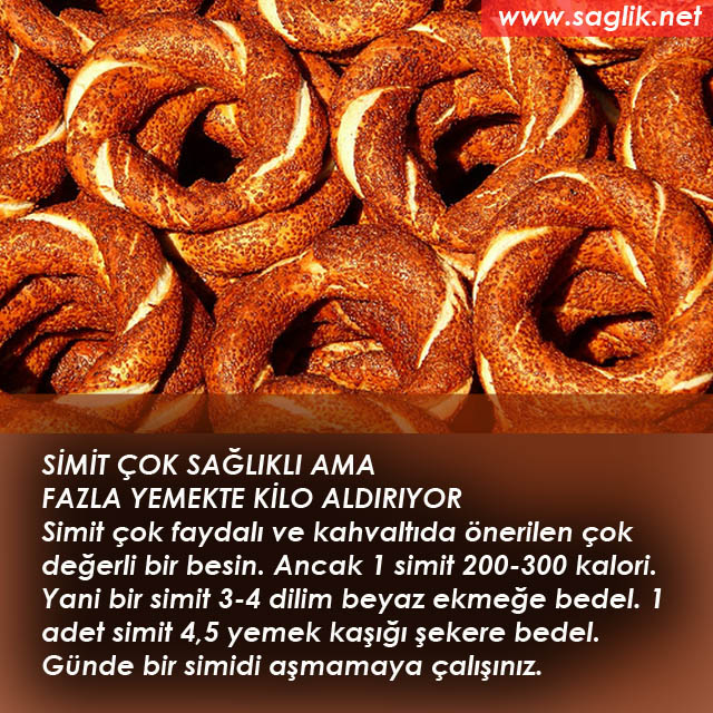 SİMİT ÇOK SAĞLIKLI AMA FAZLA YEMEKTE KİLO ALDIRIYOR Simit çok faydalı ve kahvaltıda önerilen çok değerli bir besin. Ancak bir simit 200-300 kalori. Yani bir simit 3-4 dilim beyaz ekmeğe bedel. 1 adet simit 4,5 yemek kaşığı şekere bedel. Günde bir simidi aşmamaya çalışınız.