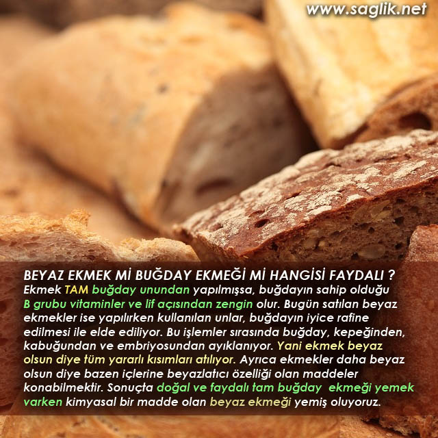 BEYAZ EKMEK Mİ BUĞDAY EKMEĞİ Mİ HANGİSİ FAYDALI ? Ekmek buğday unundan yapılmışsa, buğdayın sahip olduğu B grubu vitaminler ve lif açısından zengin olur. Bugün satılan beyaz ekmekler yapılırken kullanılan unlar, buğdayın iyice rafine edilmesi ile elde ediliyor. Bu işlemler sırasında buğday, kepeğinden, kabuğundan ve embriyosundan ayıklanıyor. Yani ekmek beyaz olsun diye tüm yararlı kısımları atılıyor. Ayrıca ekmekler daha beyaz olsun diye bazen içlerine beyazlatıcı özelliği olan maddeler konabilmektir. Sonuçta doğal ve faydalı tam buğday ekmeği yemek varken tamamen kimyasal bir madde olan beyaz ekmeği yemiş oluyoruz.