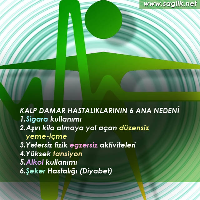 KALP DAMAR HASTALIKLARININ 6 ANA NEDENİ  1.Sigara kullanımı 2.Aşırı kilo almaya yol açan düzensiz yeme-içme 3.Yetersiz fizik egzersiz aktiviteleri 4.Yüksek tansiyon 5.Alkol kullanımı 6.Şeker Hastalığı (Diyabet)