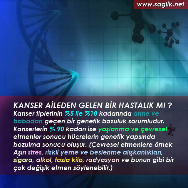 KANSER AİLEDEN GELEN BİR HASTALIK MI ? Kanser tiplerinin %5 ile %10 kadarında anne ve babadan geçen bir genetik bozuluk sorumludur. Kanserlerin % 90 kadarı ise yaşlanma ve çevresel etmenler sonucu hücrelerin genetik yapsında bozulma sonucu oluşur. (Çevresel etmenlere örnek : Aşırı stres, riskli yeme ve beslenme alışkanlıkları, sigara, alkol, fazla kilo, radyasyon ve bunlar bir çok değişik etmen söylenebilir.)