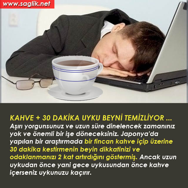 KAHVE + 30 DAKİKA UYKU BEYNİ TEMİZLİYOR ... Aşırı yorgunsunuz ve uzun süre dinelencek zamanınız yok ve önemli bir işe döneceksiniz. Japonya'da yapılan bir araştırmada bir fincan kahve içip üzerine 30 dakika kestirmenin beyin dikkatinizi ve odaklanmanızı 2 kat artırdığını göstermiş. Ancak uzun uykudan önce yani gece uykusundan önce kahve içerseniz uykunuzu kaçırır.