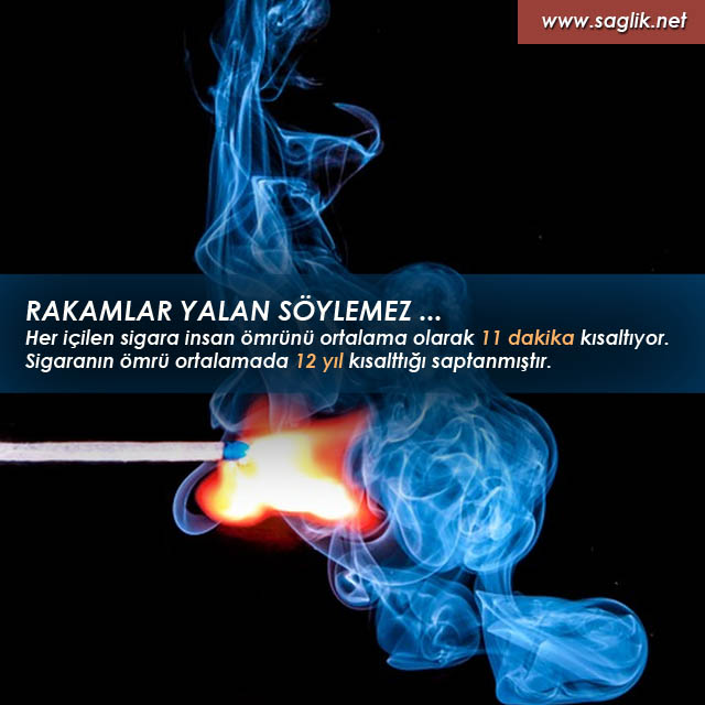 RAKAMLAR YALAN SÖYLEMEZ ... Her içilen sigara insan ömrünü ortalama olarak 11 dakika kısaltıyor. Sigaranın ömrü ortalamada 12 yıl kısalttığı saptanmıştır.  