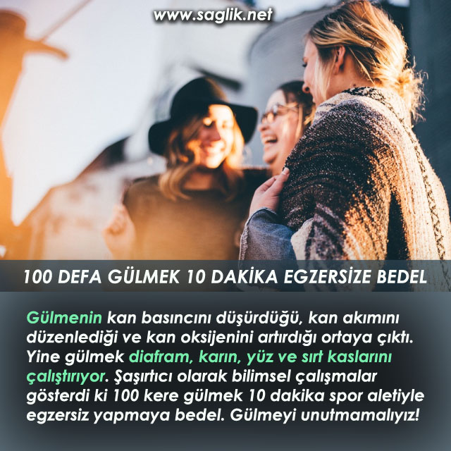 100 DEFA GÜLMEK 10 DAKIKA EGZERSİZE BEDEL Gülmenin kan basıncını düşürdüğü, kan akımını düzenlediği ve kan oksijenini artırdığı ortaya çıktı. Yine gülmek diafram, karın, yüz ve sırt kaslarını çalıştırıyor. Şaşırtıcı olarak bilimsel çalışmalar gösterdi ki 100 kere gülmek 10 dakika spor aletiyle egzersiz yapmaya bedel. Gülmeyi unutmamalıyız! 