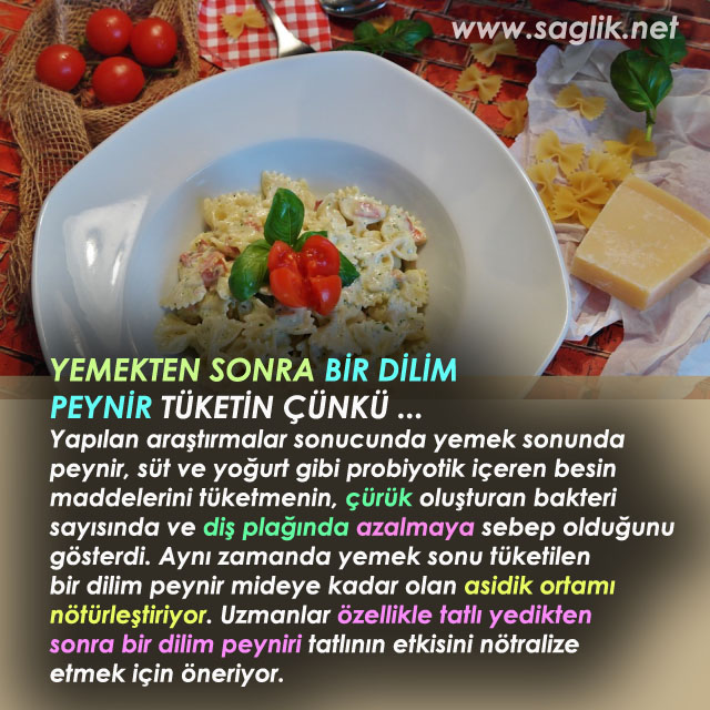 YEMEKTEN SONRA BİR DİLİM PEYNİR TÜKETİN ÇÜNKÜ ... Yapılan araştırmalar sonucunda yemek sonunda peynir, süt ve yoğurt gibi probiyotik içeren besin maddelerini tüketmenin, çürük oluşturan bakteri sayısında ve diş plağında azalmaya sebep olduğunu gösterildi. Aynı zamanda yemek sonu tüketilen bir dilim peynir mideye kadar olan asidik ortamı nötürleştiriyor. Uzmanlar özellikle tatlı yedikten sonra bir dilim peyniri tatlının etkisini nötralize etmek için öneriyor.