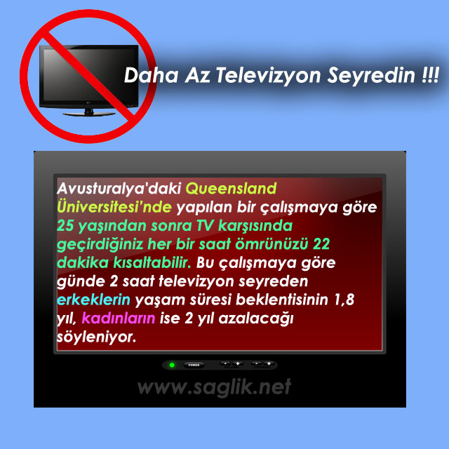 Avusturalya'daki Queensland Üniversitesi’nde yapılan bir çalışmaya göre 25 yaşından sonra TV karşısında geçirdiğiniz her bir saat ömrünüzü 22 dakika kısaltabilir. Bu çalışmaya göre günde 2 saat televizyon seyreden erkeklerin yaşam süresi beklentisinin 1,8 yıl, kadınların ise 2 yıl azalacağı söyleniyor. 