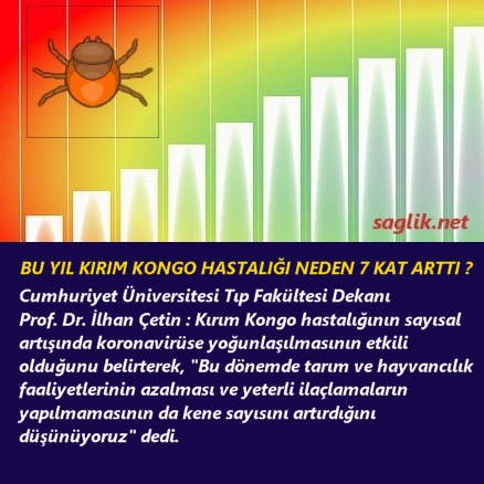 BU YIL KIRIM KONGO KANAMALI ATEŞİ 7 KAT NEDEN ARTTI ? Cumhuriyet Üniversitesi Tıp Fakültesi Dekanı Prof. Dr. İlhan Çetin : Kırım Kongo hastalığının sayısal artışında koronavirüse yoğunlaşılmasının etkili olduğunu belirterek, "Bu dönemde tarım ve hayvancılık faaliyetlerinin azalması ve yeterli ilaçlamaların yapılmamasının da kene sayısını artırdığını düşünüyoruz" dedi.